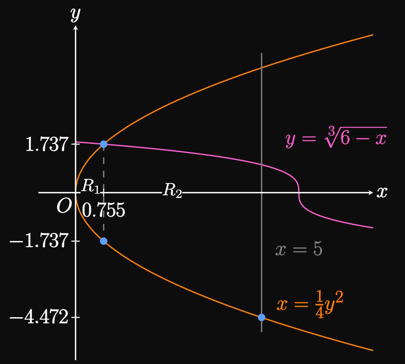 areas-between-curves-calculator-12.jpg