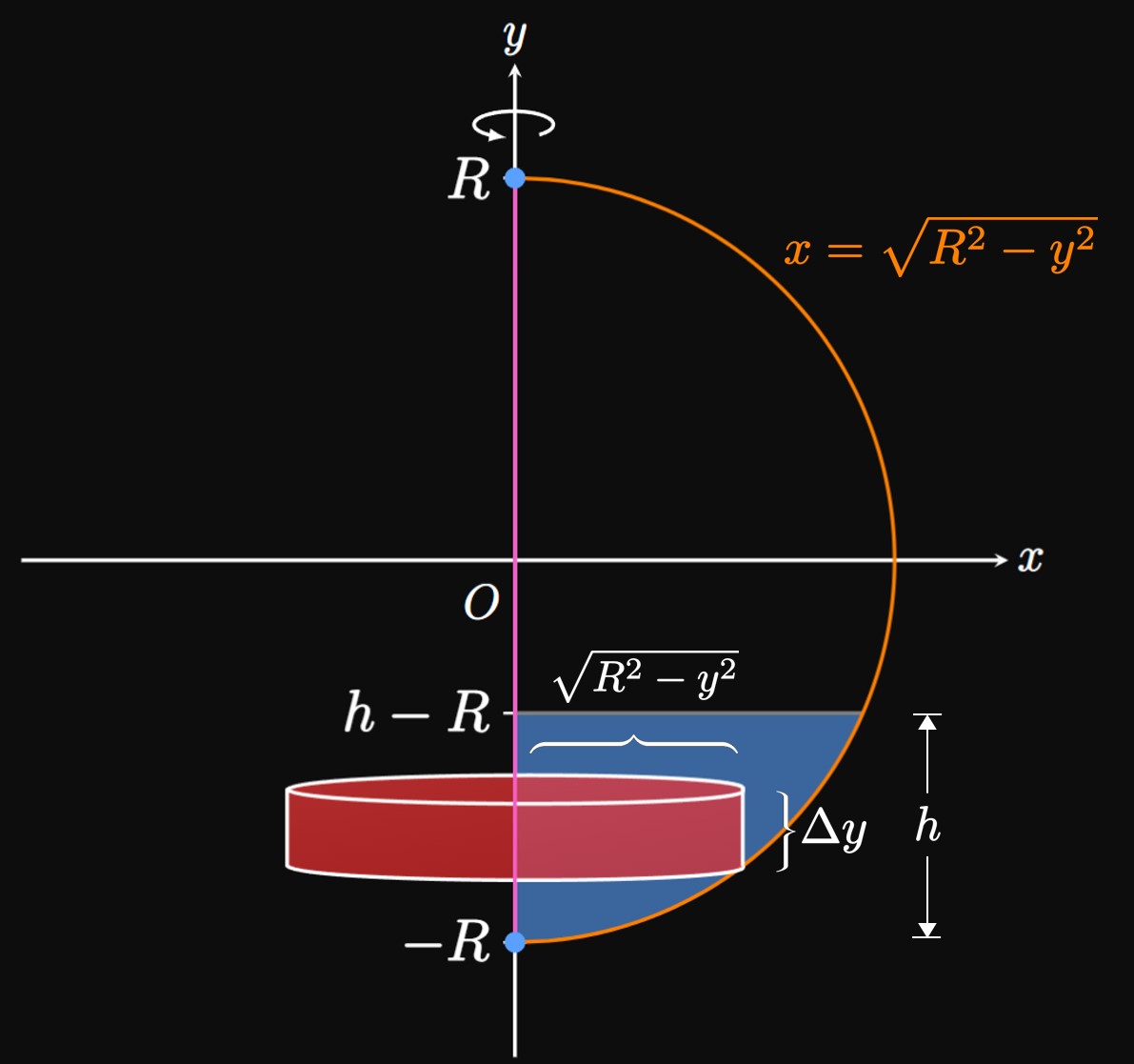 sphere-bottom-cross-section.jpg